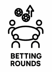 Betting Rounds