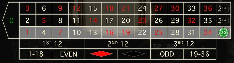 roulette betting interface with a bet placed on a column.