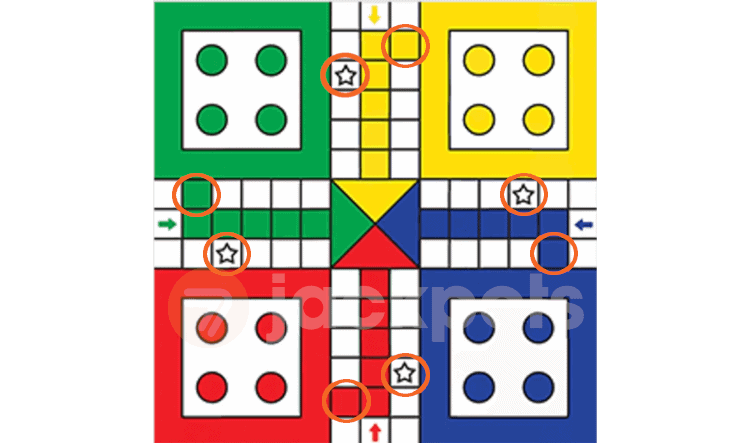 screenshot of ludo board safe zones