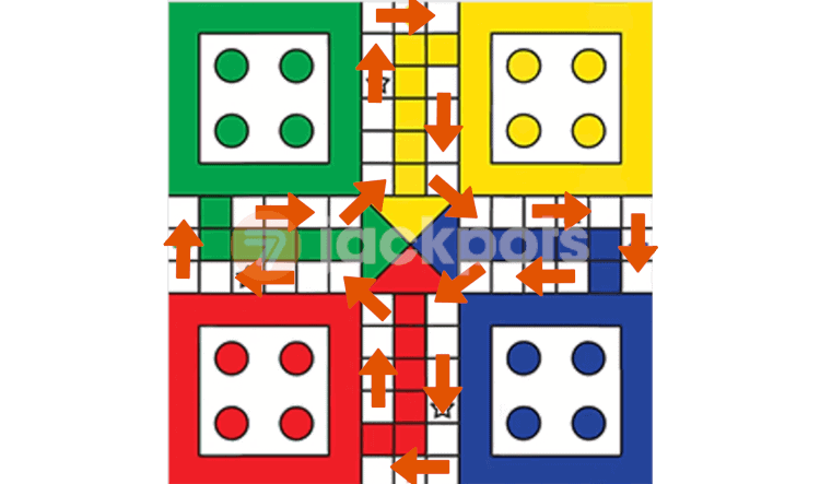 screenshot of ludo board movement pattern in arrows