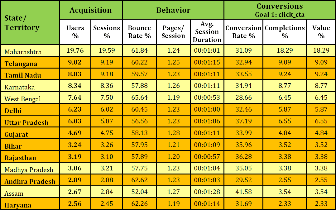 Understanding Indian Lotteries Trends Across India