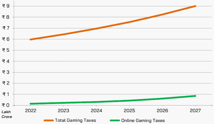 Regulated Online Gambling Benefits in India - A Deep Dive