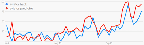 Crash Games Making Waves in Online Gambling Research