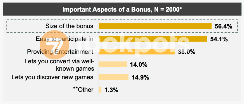 Impact of Casino Bonuses and Promotions