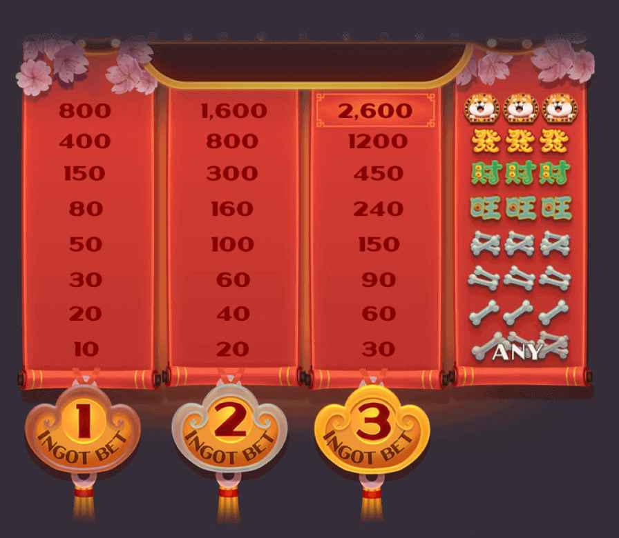 Símbolos Mágicos no slot Win Win Won