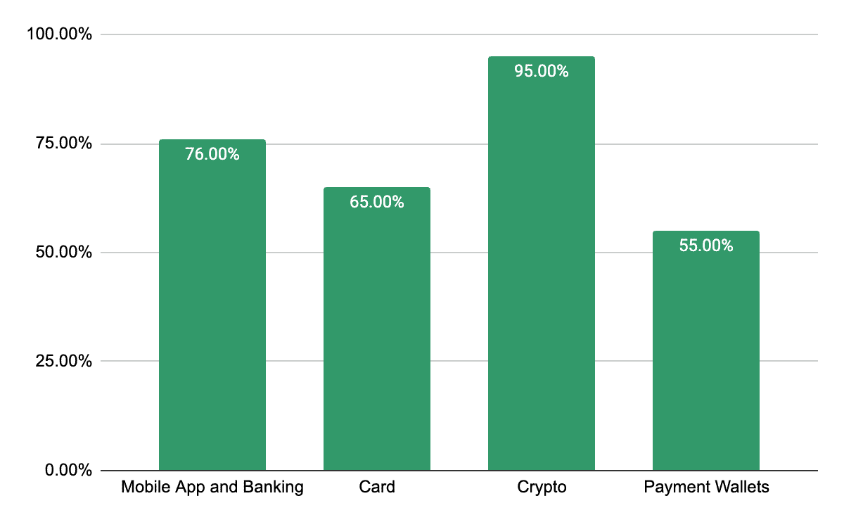 Most Popular Payment Methods For Online Casino