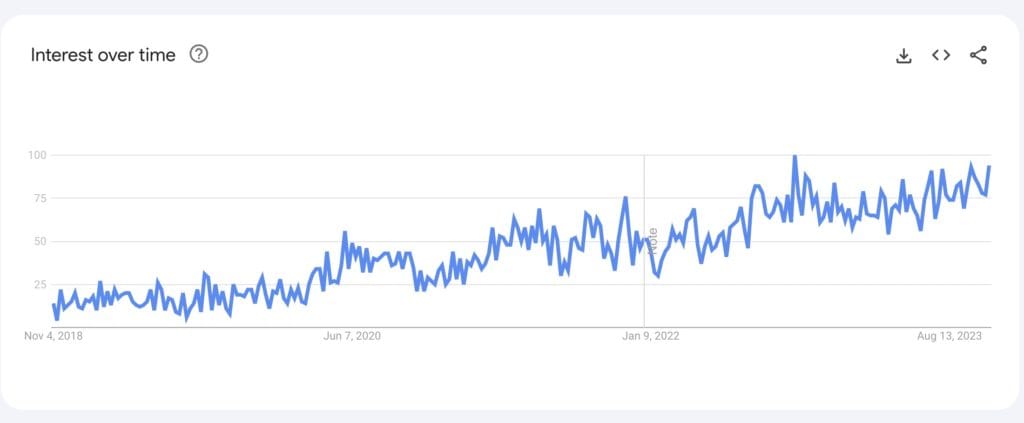screenshot of google trends for "casino app" search