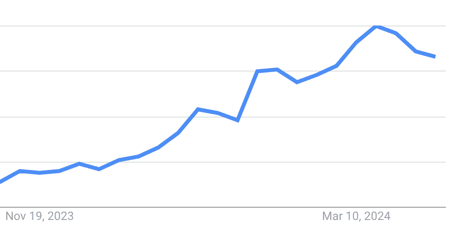 screenshot of google trends showing search popularity of aviator