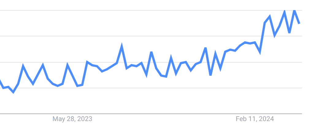 screenshot of google trends showing search interest results of slot games search term