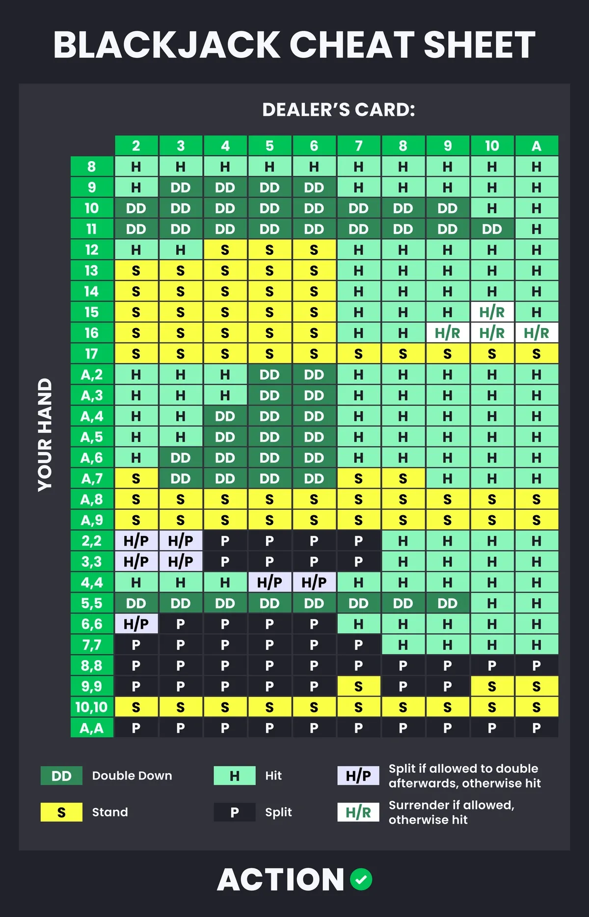 Free Blackjack Cheatsheet