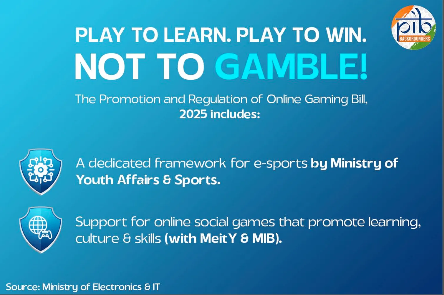 Promotion and Regulation of Online Gaming Bill 2025—prevents addiction, stops financial fraud, protects families, strengthens national security.